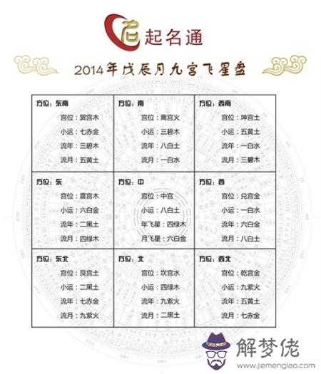 2017年農歷三月十五巳時（9點整）生子什麼命？五行缺啥，我取名王煜爍