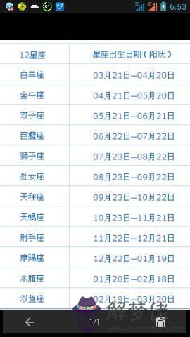 農歷12月13日是什麼星座：1982年農歷12月13日是什麼星座