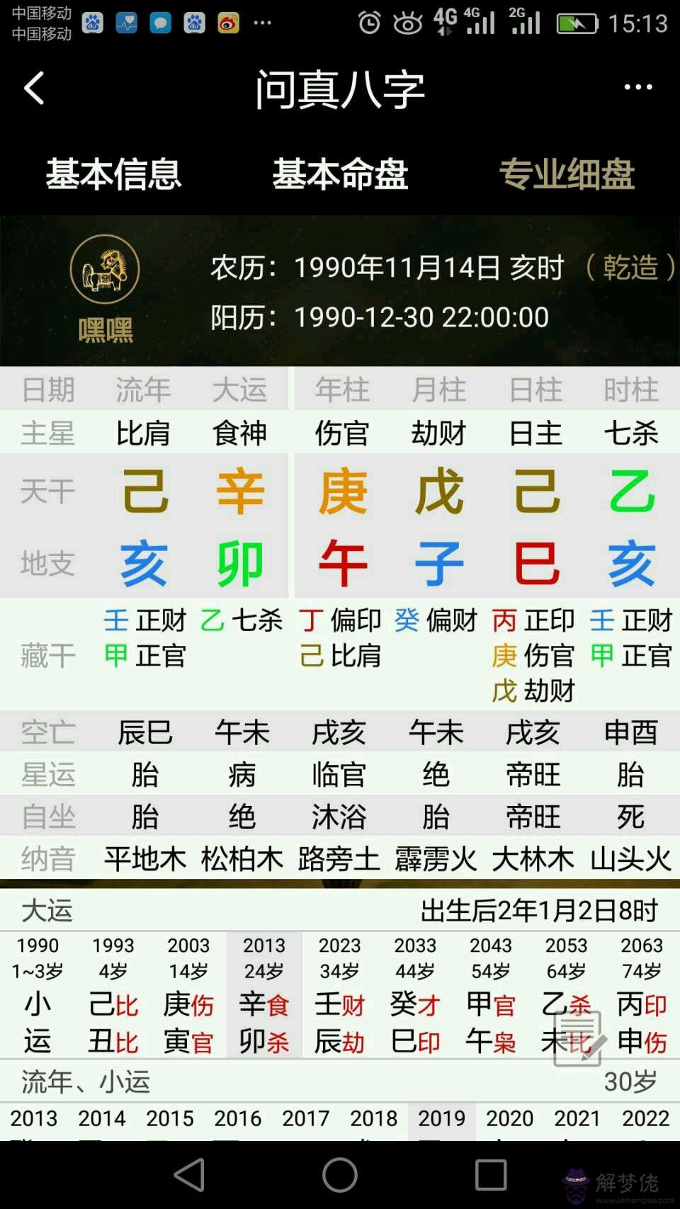 八字好不好怎麼看