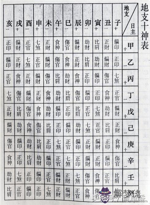 八字亡神是什麼意思