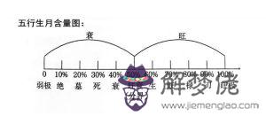 五行八字是什麼意思：生辰八字五行命理是什麼意思？