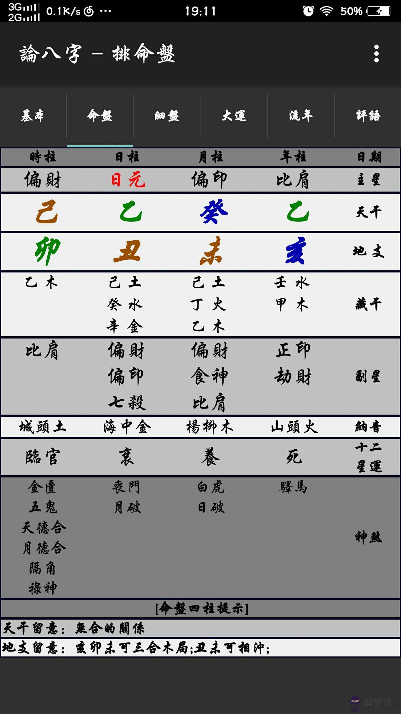 八字夫妻宮被合實例：此男性八字，夫妻宮是不是被合，未來老婆是不是容易外遇出軌