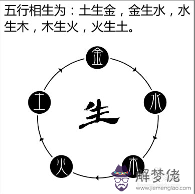 吸煙與八字命理：聽說吸煙可以補火，誰看一下我八字，需要用抽煙來捕火麼？