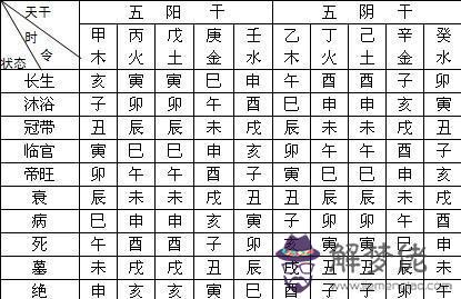 八字中喜用神查詢