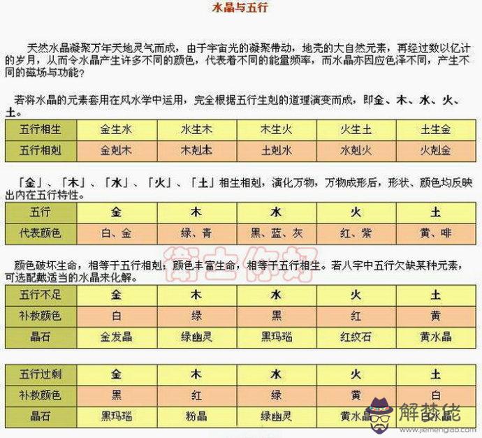 允五行屬什麼的