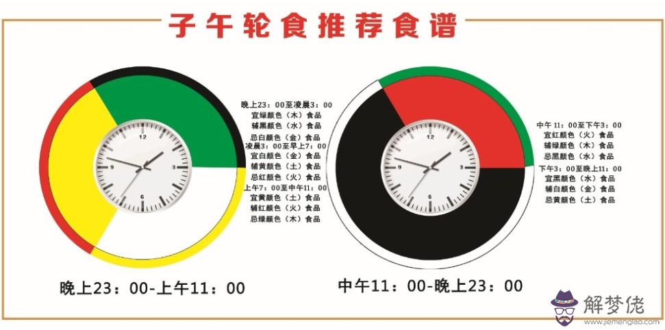 宸的五行屬性是什麼