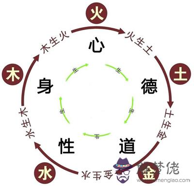 心屬于五行中的什麼：名字打分免費測試