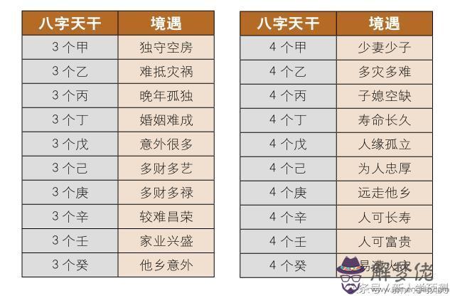 八字怎麼看性格：2018年農歷二月份那天是黃道吉日