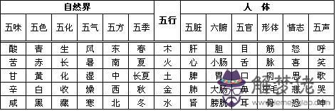 名字五行相生相克