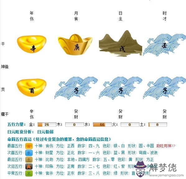 五行木旺的人的特點