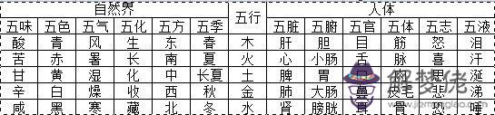 怎麼看字的五行屬性：查詢漢字的五行屬性