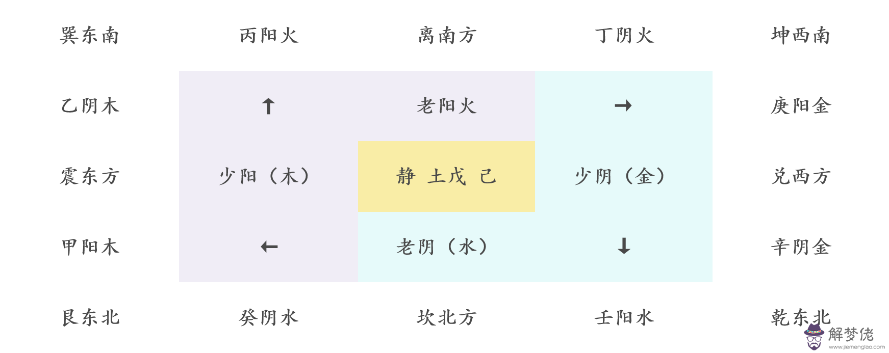 成字在五行中屬什麼