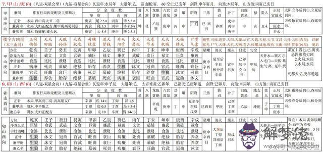 坤的五行屬性是什麼：坤字的五行是什麼