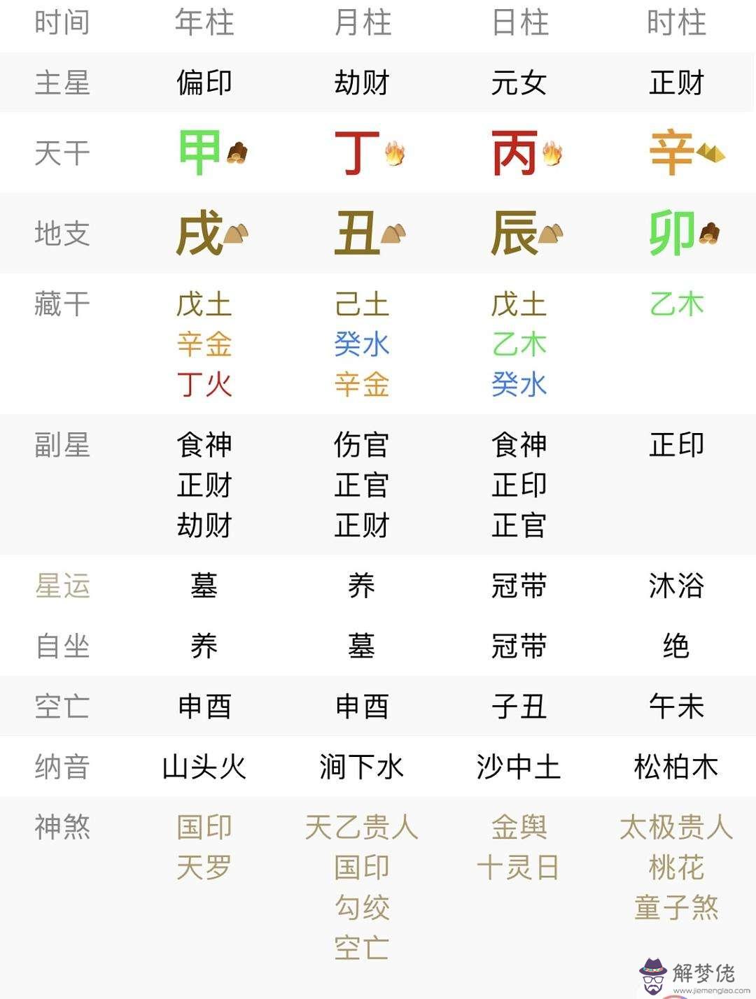 土為八字喜用神