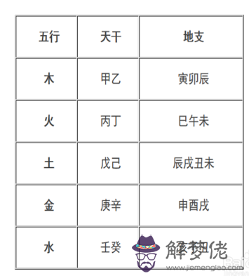 生日五行屬性查詢表：月份五行屬性在線查詢1-12月