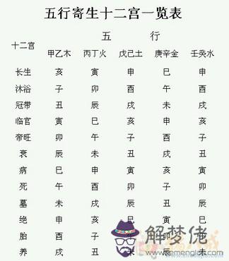 五行缺木金的男孩名字：金字旁的字有哪些