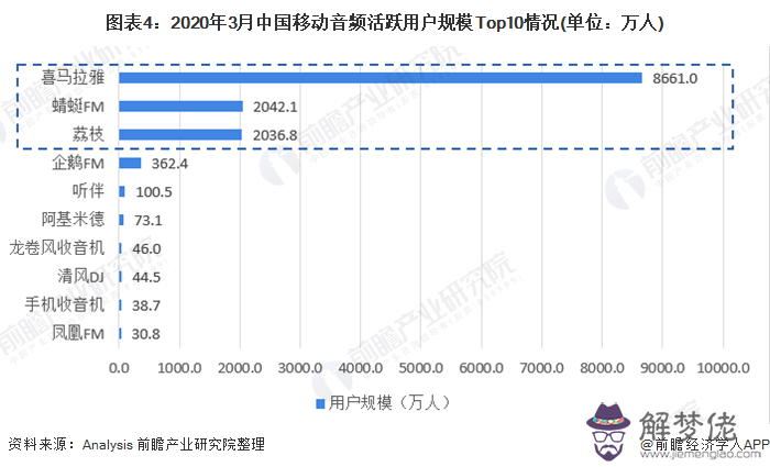 生肖年齡對照表2020：屬狗的今年多大年齡