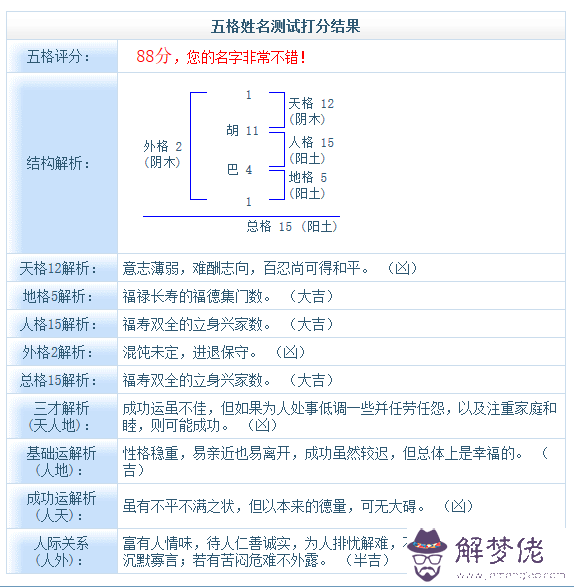 五行姓名測試打分