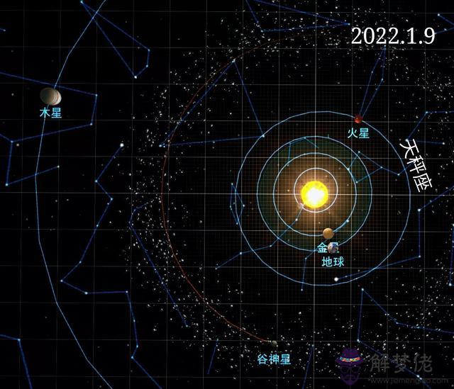 天秤座2022年一月，天秤座2022運勢