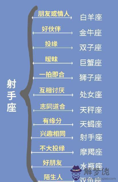 十二星座查詢配對表，十二星座查詢表精準