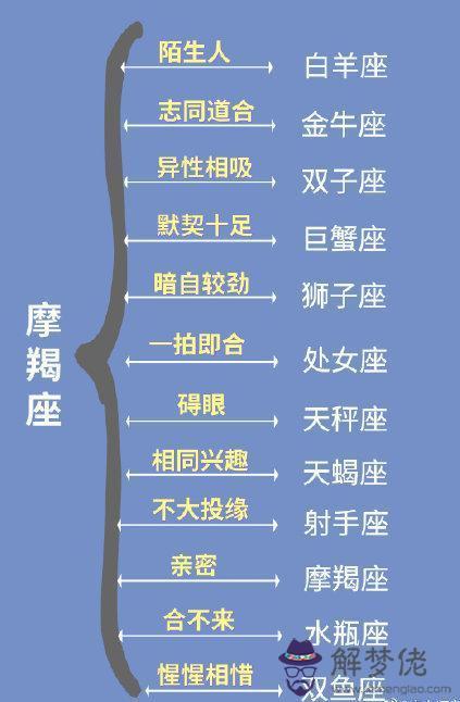 十二星座查詢配對表，十二星座查詢表精準
