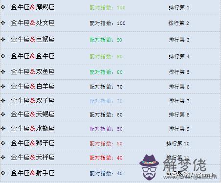 2星座更佳情侶配對，能在床上征服天蝎的星座"