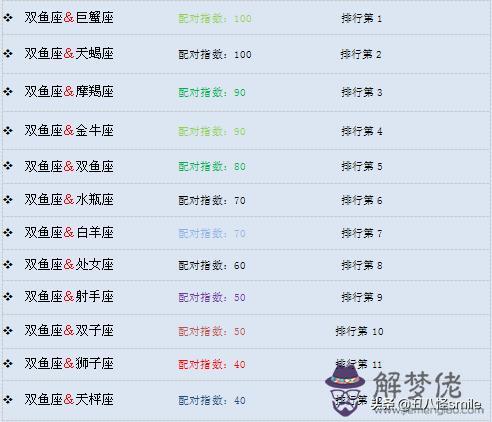 2星座更佳情侶配對，能在床上征服天蝎的星座"