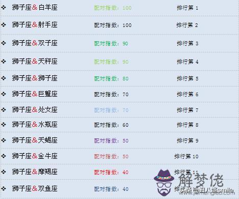 2星座更佳情侶配對，能在床上征服天蝎的星座"