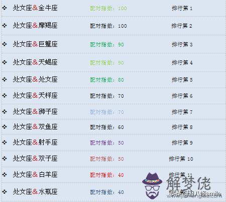 2星座更佳情侶配對，能在床上征服天蝎的星座"