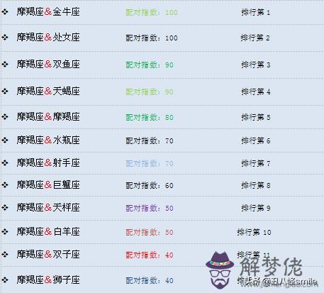 2星座更佳情侶配對，能在床上征服天蝎的星座"