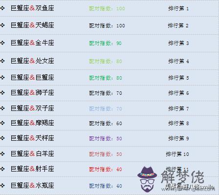 2星座更佳情侶配對，能在床上征服天蝎的星座"