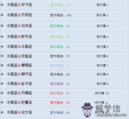 2星座更佳情侶配對，能在床上征服天蝎的星座"