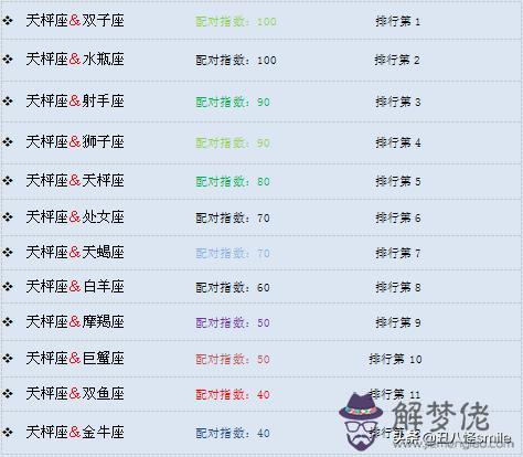 2星座更佳情侶配對，能在床上征服天蝎的星座"