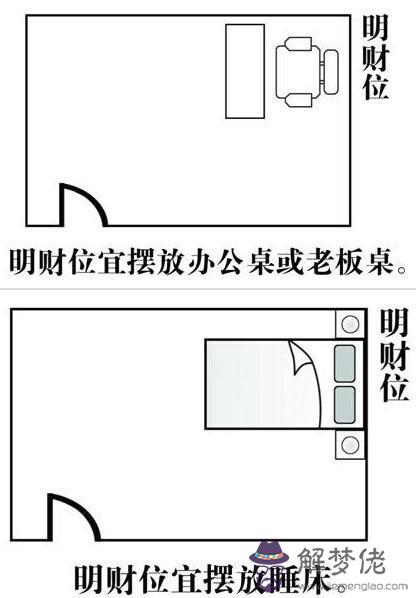 辦公室擺放財神位置圖，辦公室財神貼畫更佳位置