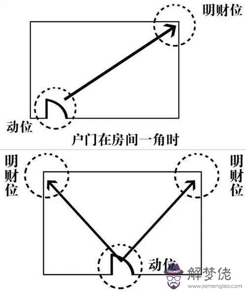 辦公室擺放財神位置圖，辦公室財神貼畫更佳位置