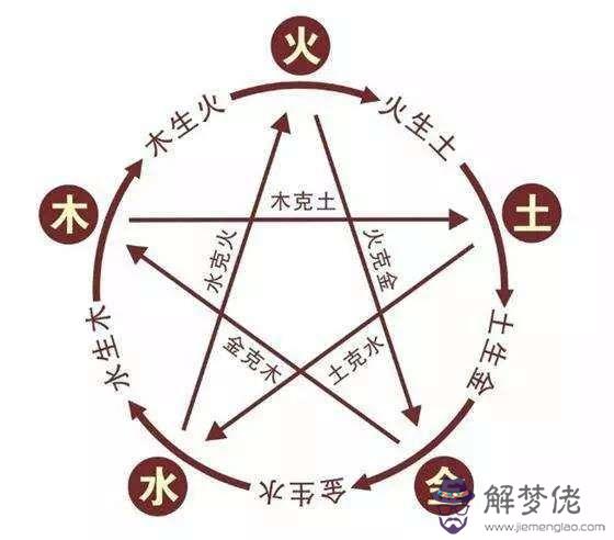 967年屬羊五行屬火還是水，1992年屬猴是什麼命五行缺什麼"