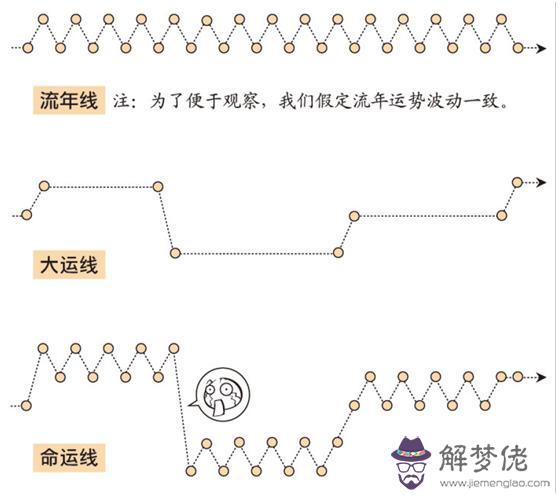 如何算流年大運，測算大運流年