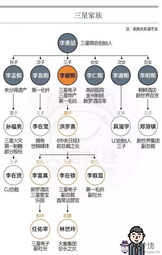 誰最疼愛獅子座的孽緣，獅子男的孽緣星座