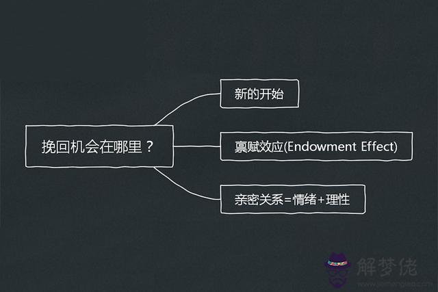 分手了還能挽回嗎，女朋友要分手怎麼挽回