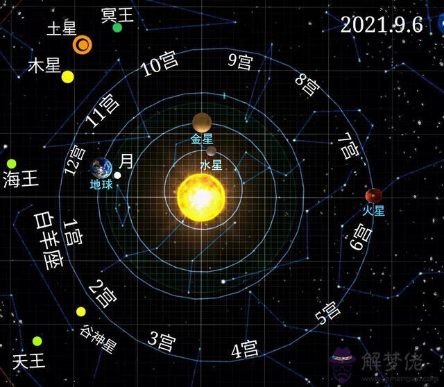 白羊座星星在哪個位置，白羊座位置圖