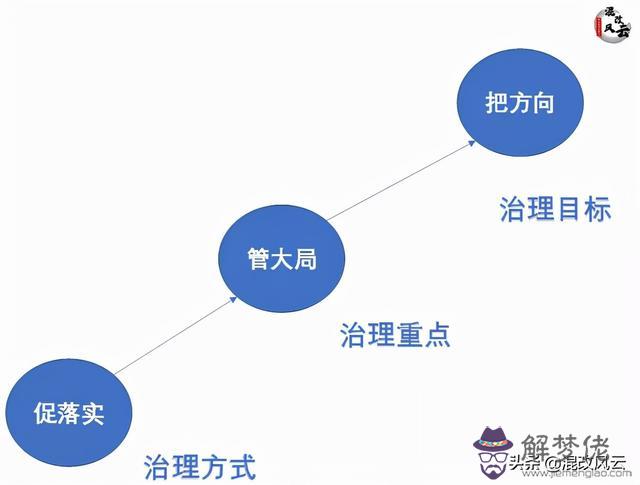 把方向管大局保落實促落實，保落實促落實