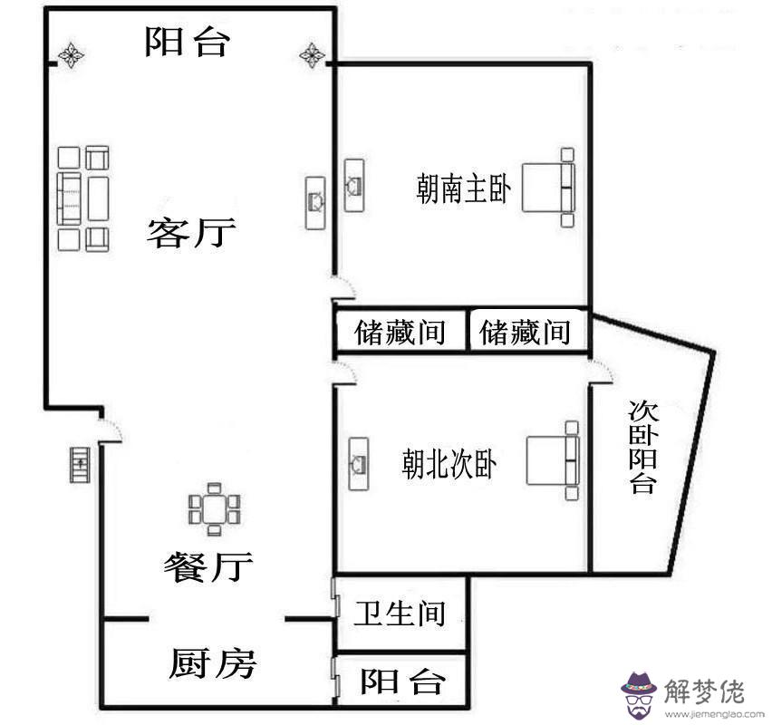 房子是西北方向好嗎，西北朝向的房子好賣嗎