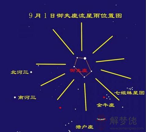 流星雨一般在哪個方向，流星在哪個方向