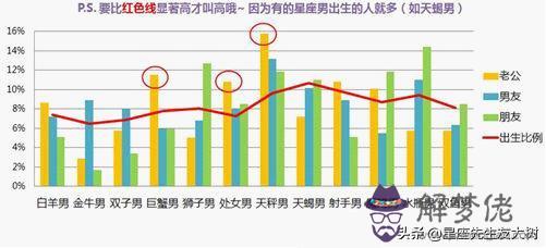 巨蟹女喜歡水瓶男還是雙魚男，巨蟹女喜歡雙魚男