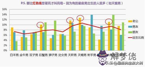 巨蟹女喜歡水瓶男還是雙魚男，巨蟹女喜歡雙魚男