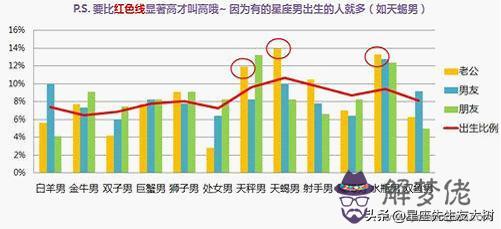 巨蟹女喜歡水瓶男還是雙魚男，巨蟹女喜歡雙魚男