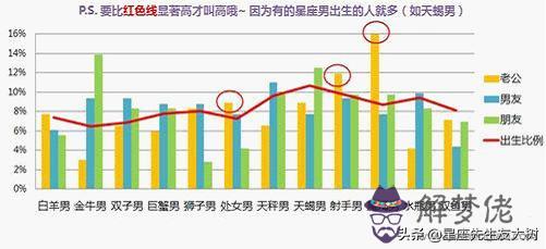 巨蟹女喜歡水瓶男還是雙魚男，巨蟹女喜歡雙魚男