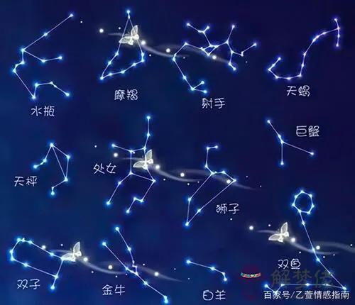 免費測自己星座，測自己是什麼星座