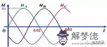 電流方向怎麼判斷，磁場方向怎麼判斷