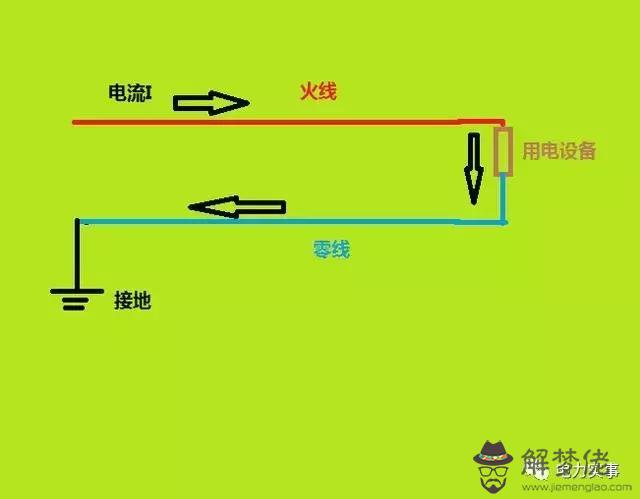 電流方向怎麼判斷，磁場方向怎麼判斷